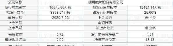 明月镜片 明月镜片怎么样，明月镜片股票代码是多少