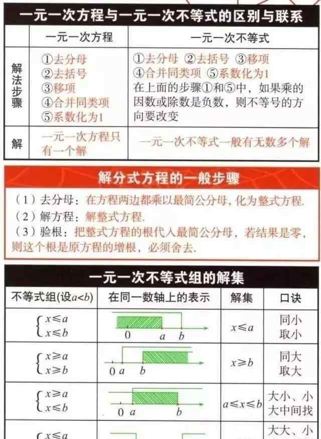 初中数学公式大全表 初中数学公式大全表格