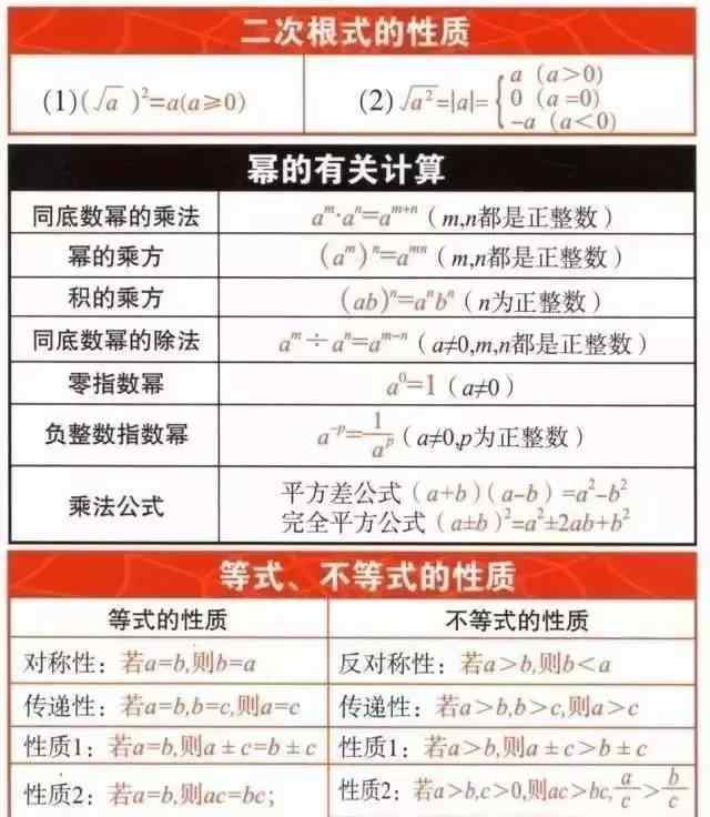 初中数学公式大全表 初中数学公式大全表格