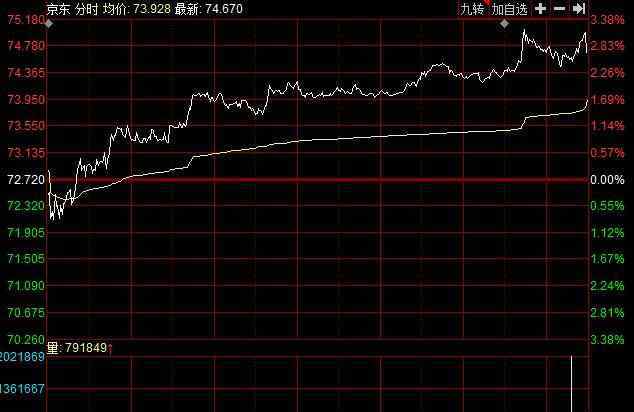 京东股票 京东股票代码是多少，京东股票值得长期持有吗