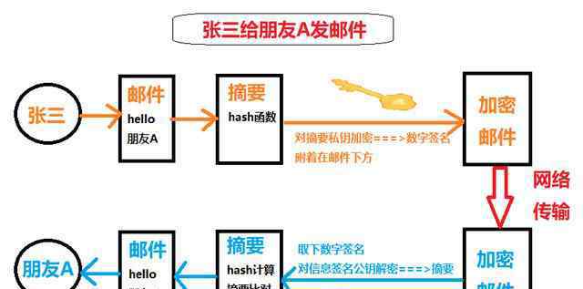 电脑签名 数字签名的原理是什么？