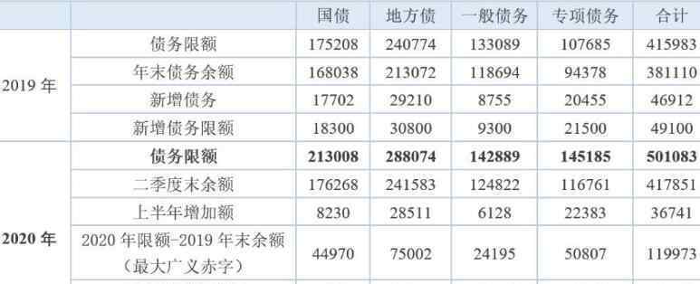 地方债规模 8月全国发行地方政府债券11997亿元，9月地方债发行规模如何