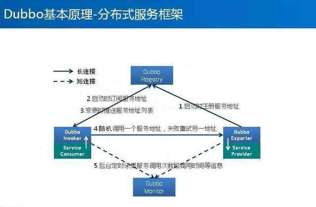 电商平台架构 电商网站架构探索之SOA