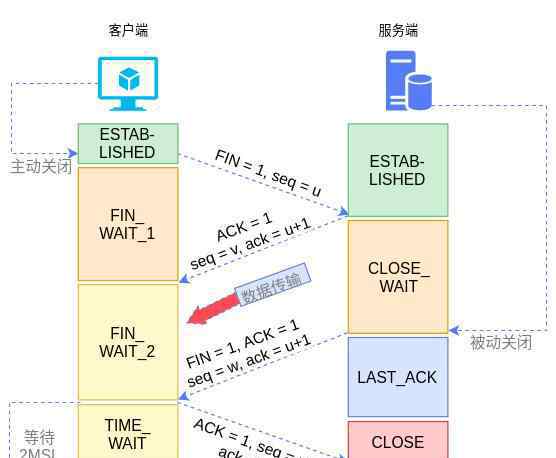 ip协议 深入理解TCP/IP协议