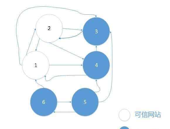 google搜索解析 搜索引擎算法：谷歌算法