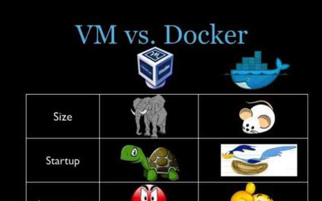 docker和虚拟机的区别 docker和虚拟机的区别