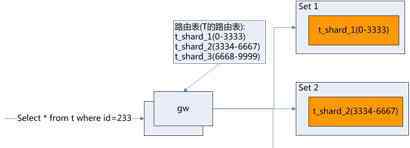 fusionio 揭秘TDSQL的架构和分布式事务处理技术