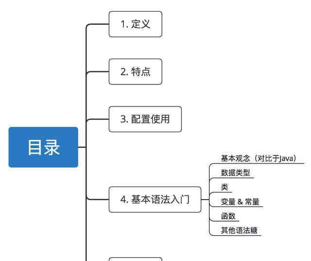 android学习指南 Android：这是一份全面 & 详细的Kotlin入门学习指南