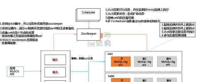 fusionio 揭秘TDSQL的架构和分布式事务处理技术