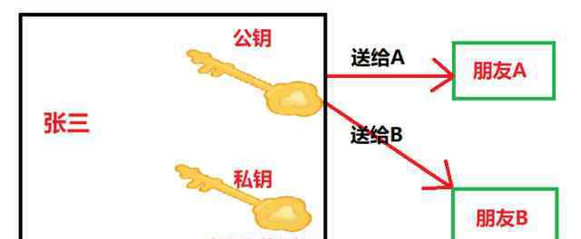 电脑签名 数字签名的原理是什么？