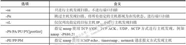 zenmap Linux网络安全运维：网络探测和安全审核工具nmap