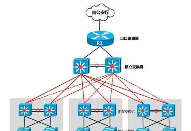 网络路由器 网络出口到底是该选择路由器还是防火墙？