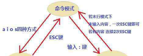 Vi编辑器 黑客御用编辑器Vim，丢掉鼠标，你根本学不会