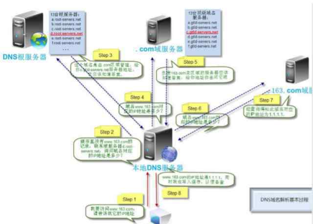 搜集信息的方法 网络安全之信息收集被动收集