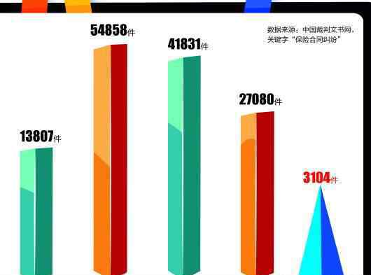 保险行业潜规则 揭秘保险公司拒赔潜规则