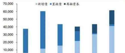 地方债规模 8月全国发行地方政府债券11997亿元，9月地方债发行规模如何