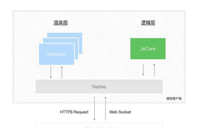 小程序设计开发 从微信小程序开发者工具源码看小程序架构设计实现原理