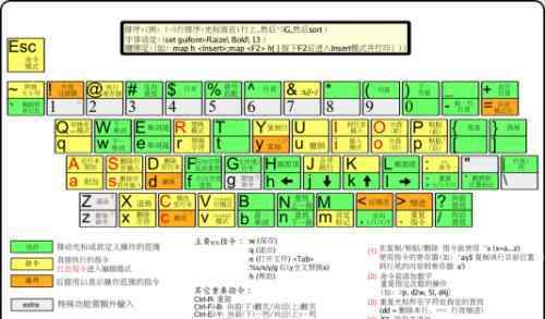 Vi编辑器 黑客御用编辑器Vim，丢掉鼠标，你根本学不会