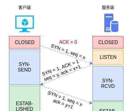 ip协议 深入理解TCP/IP协议