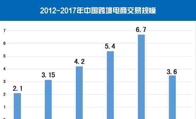 做跨境电商一年赚是多少