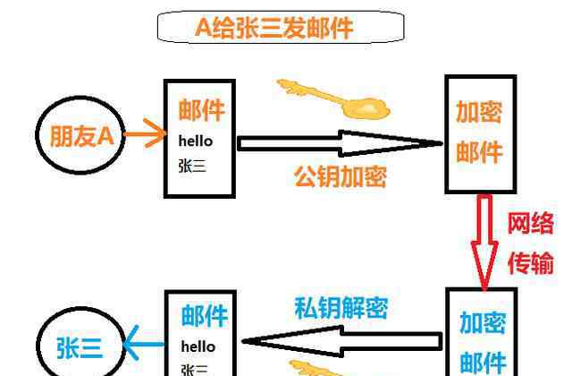 电脑签名 数字签名的原理是什么？