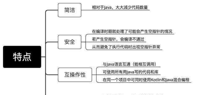 android学习指南 Android：这是一份全面 & 详细的Kotlin入门学习指南