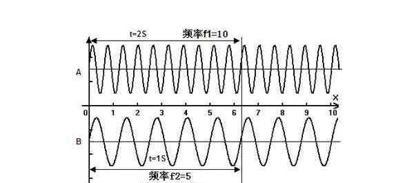 显卡刷新率 电脑“频率”是什么鬼？ 详解读CPU、显卡、内存、显示器频率