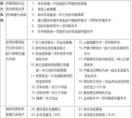 一年期大病保险 大病险保费一年多少钱，每个阶段医疗保险交的钱都一样吗？