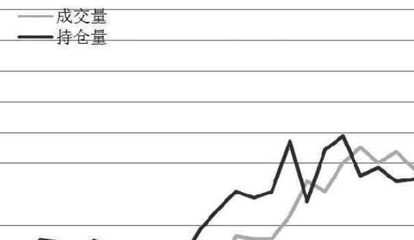 纽约黄金期货 纽约黄金期货交易你了解多少，纽约黄金期货交易规则及时间介绍