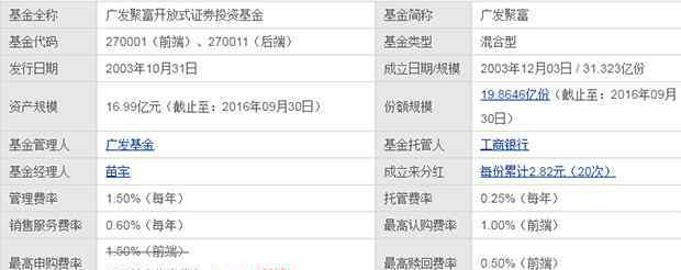 广发聚富基金分红 广发聚富2016分红记录