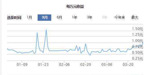 广发基金天天红 广发天天红收益率怎么样 安全吗