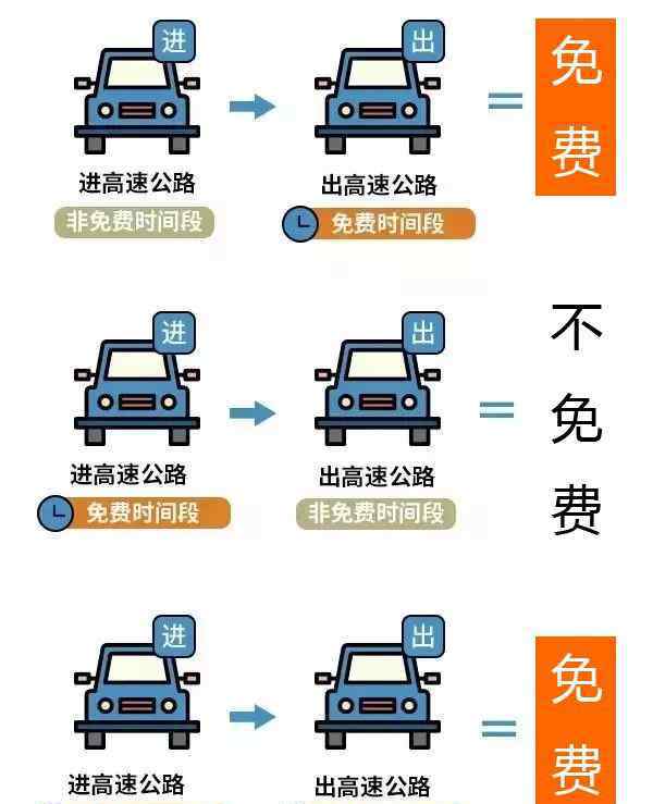 中秋节高速公路免费吗 政策解读|中秋国庆高速公路免费通行操作指南