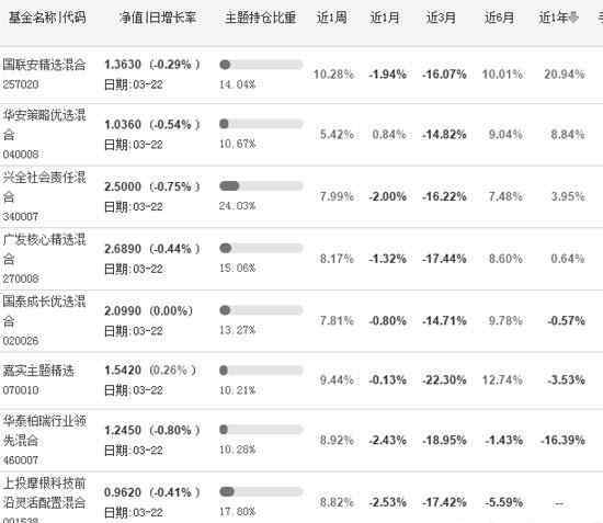 苹果se什么时候上市 iphoneSE什么时候上市？苹果概念主题基金排名