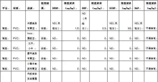 月饼托 中秋节即将来到，月饼托增塑剂抽检结果不错