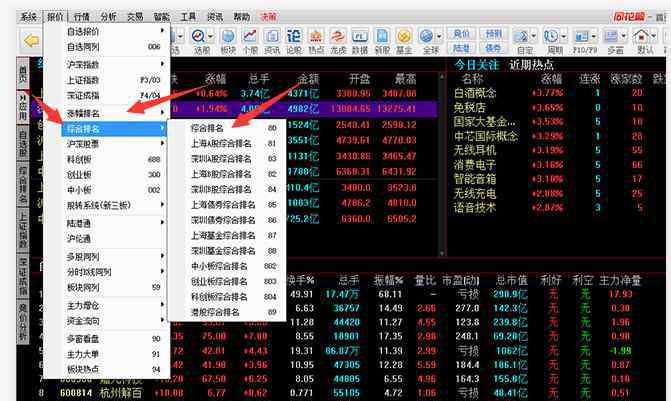 沪深a股涨幅榜 沪深a股涨幅榜排名情况如何，哪些股又狂涨及怎么看涨跌幅排名