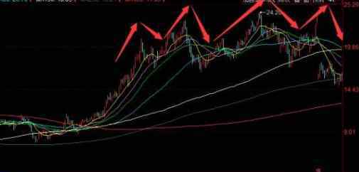 ipo与上市的区别 ipo与上市的区别对比，ipo与上市之间的比较分析