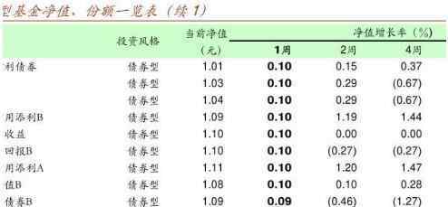 股票基金会血本无归吗 股票基金会血本无归吗？如何减少股票基金的风险赚大钱