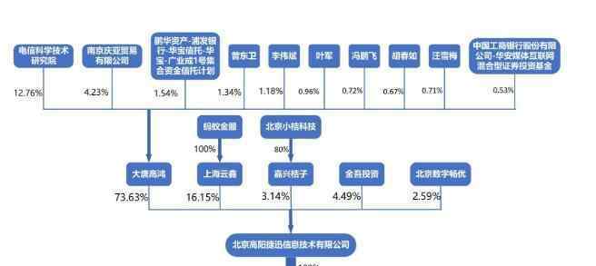 什么是股权 什么是股权，股权的内容以及分类详细介绍