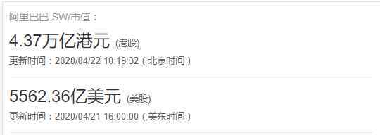 阿里巴巴股票代码 阿里股票代码，阿里都在哪里上市