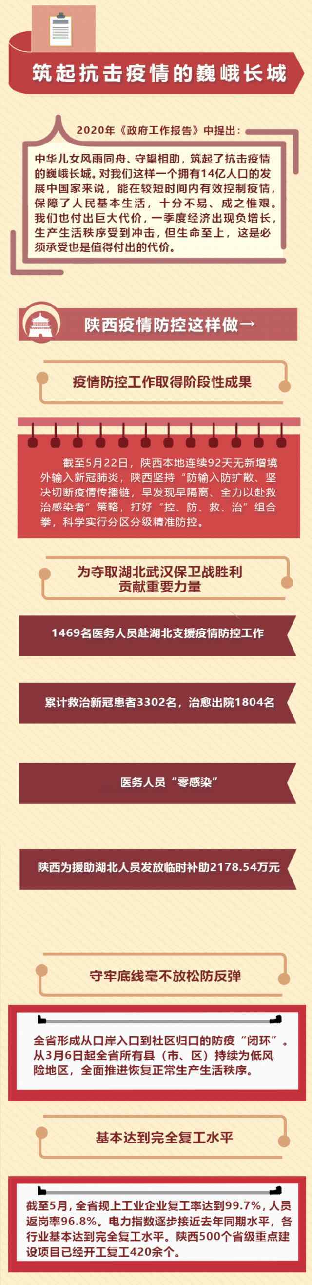 陕西两会 两会时间 | 动图解读 · 从2020年政府工作报告看陕西发展