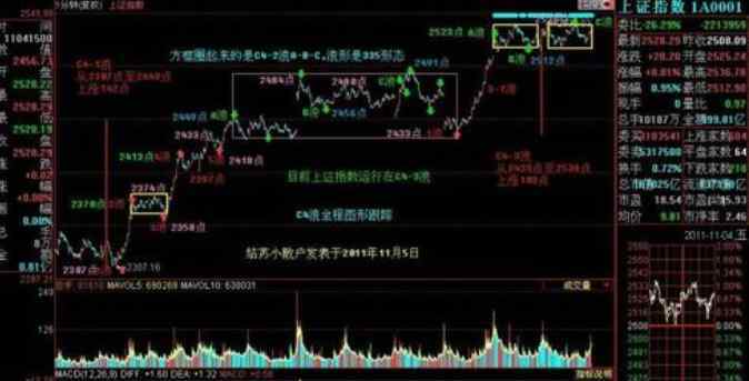 沪指跌破 沪指跌破3000点，为什么沪指总是3000点左右