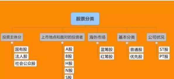 a股b股是什么意思 a股是什么意思，a股b股h股区别