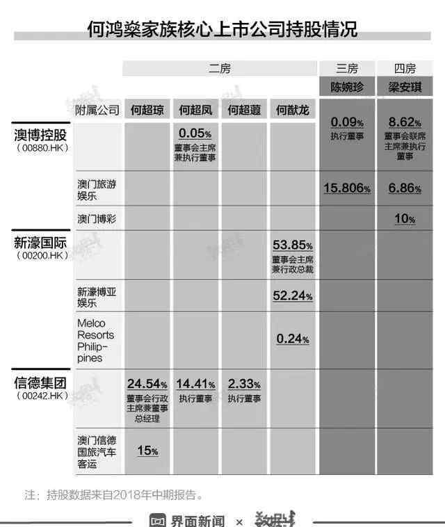 何鸿燊资产 “赌王”何鸿燊逝世，控制资产最高达5000亿，家产争夺战中谁是赢家？