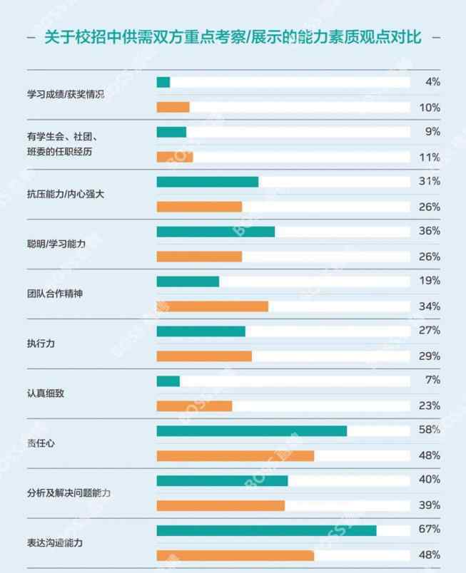 职行力 两会说就业｜求职行动力：迈出就业第一步