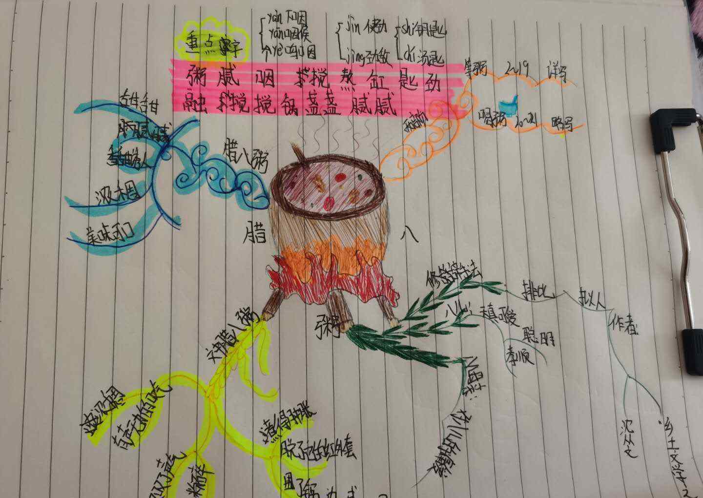 腊八粥课文腊八粥课文解读与思维导图展示