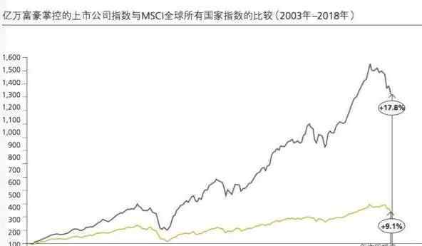 吴亚军儿子 中国亿万富豪98%白手起家都是哪些行业，剩下的2%亿万富豪怎么样