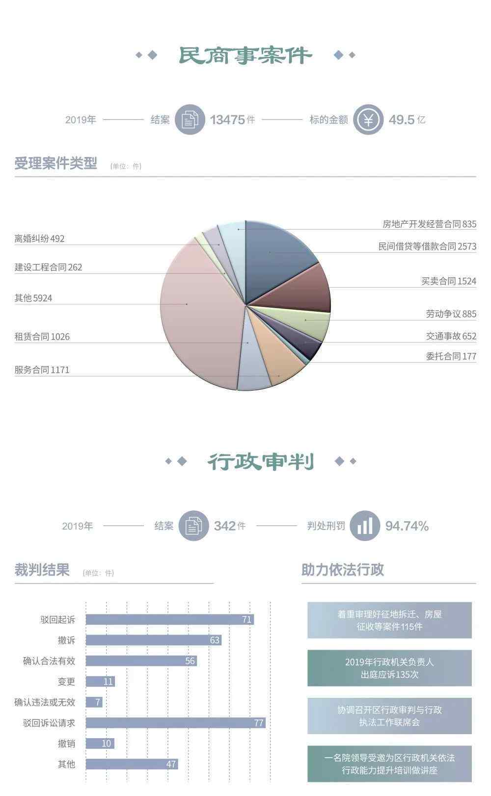 武侯区人民法院 【“两会”看武法】成都市武侯区人民法院工作报告