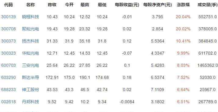 麒麟930 麒麟9000芯片生产到9月15号，麒麟芯片有哪些手机在用