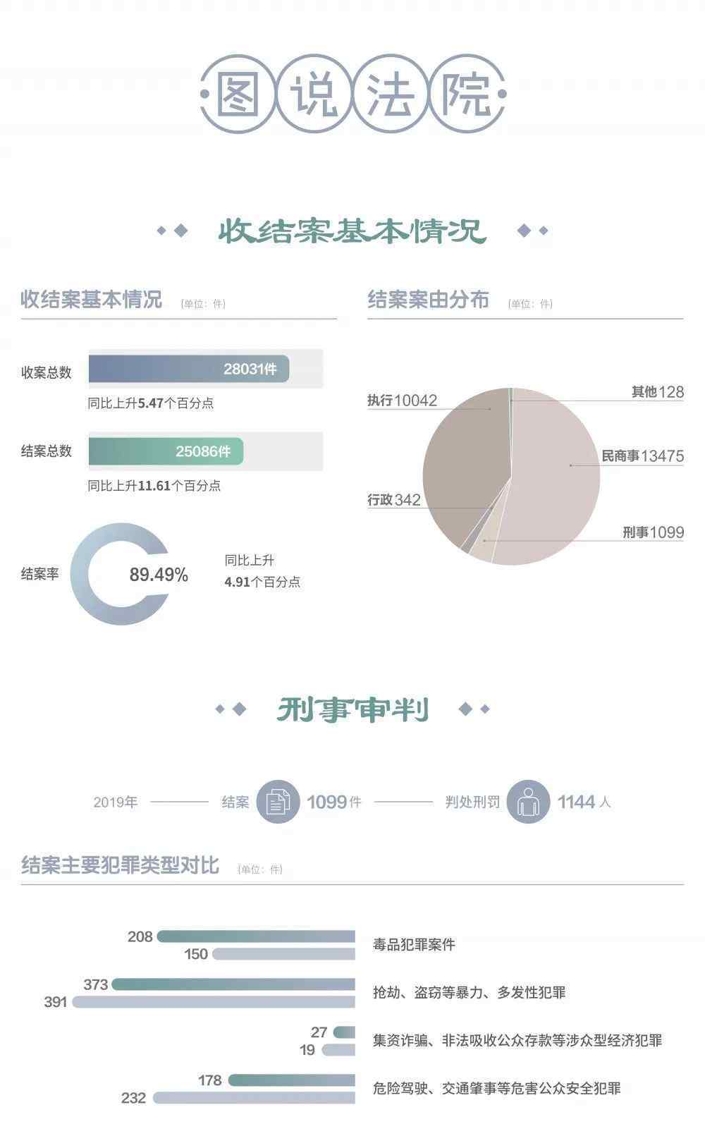 武侯区人民法院 【“两会”看武法】成都市武侯区人民法院工作报告