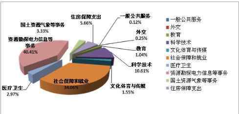 跑部钱进 跑部钱进是什么意思？跑部钱进的原因及应对方法